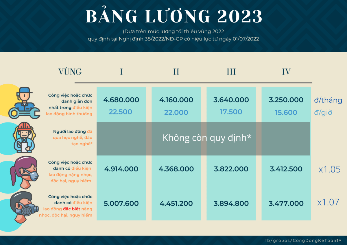 cách tính lương mới nhất 2021