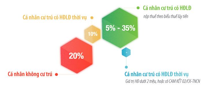 kế toán 1a theo quy định thuế TNCN